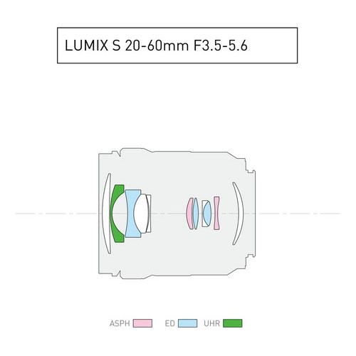 Lumix S 20-60mm f/3.5-5.6 (BULK)